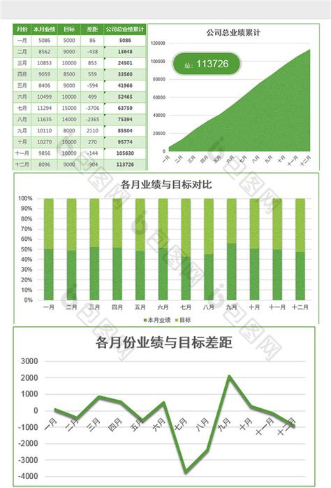 实用年度销售业绩分析报告excel模板下载 包图网