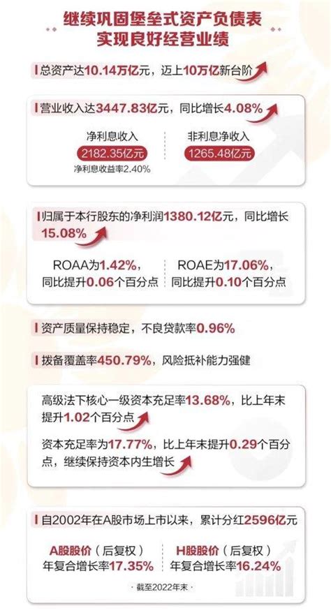 招行大客户们存了10万亿元 只占招行个人总户数235中华网