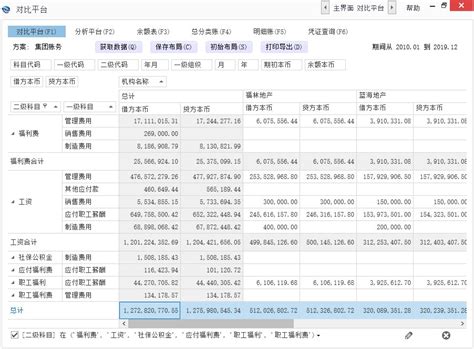 第22页 财务分析费用分析收入分析成本分析利润分析 数林信息