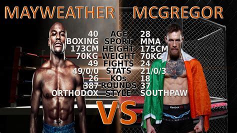 Floyd Mayweather vs Conor McGregor odds | The Money Fight