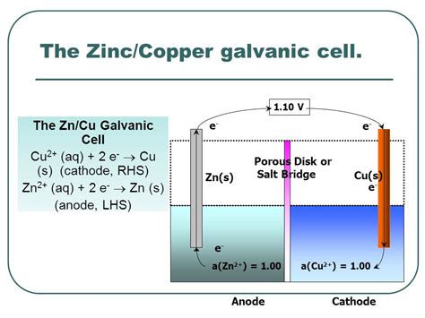 Schematic Diagram Of Galvanic Cell Circuit Diagram