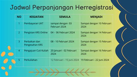 Perpanjangan Herregistrasi Program Sarjana Magister Dan Doktor