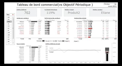 Tableau De Bord Commercial Excel