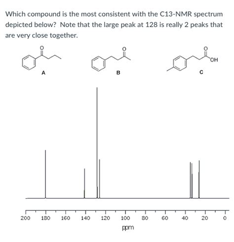 Solved Which Compound Is The Most Consistent With The Chegg