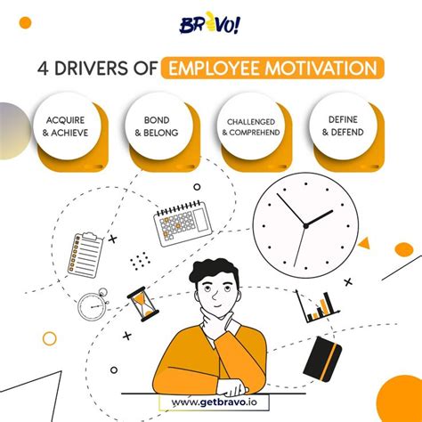 Check Out The Drivers Of Employee Motivation Bravo