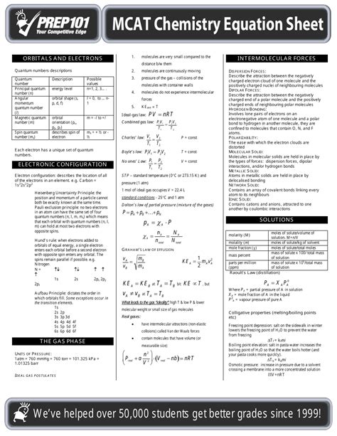 Chemistry Equation Cheat Sheet