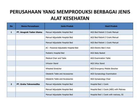 Ppt Profil Data Sarana Produksi Alkes Pkrt Dan Distribusi Alkes