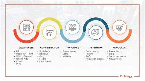 Omnichannel Marketing What It Is And How It Works Sitecentre