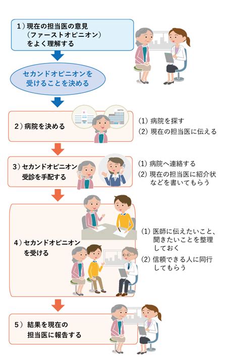 セカンドオピニオン： 国立がん研究センター がん情報サービス 一般の方へ