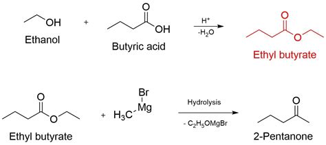 Ethyl Butyrate Synthesis