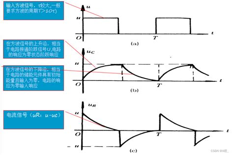 一阶rc电路实验 Csdn博客