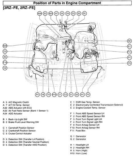 Toyota Tacoma Bank 1 Sensor 1 Location