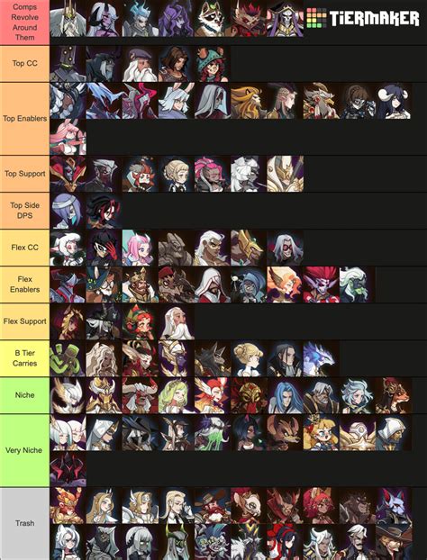 Arena Tier List Hearthstone 2024 Ailey Arlinda