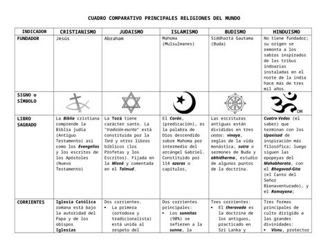 Cuadro Comparativo Principales Religiones Doc Document Hot Sex Picture