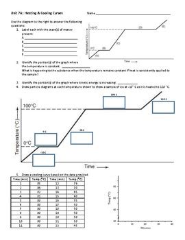 Heating Cooling Curves Worksheet Answer Key