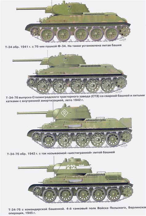 Танк Т-34. Виртуальный музей.: Бронезащита среднего танка Т-34