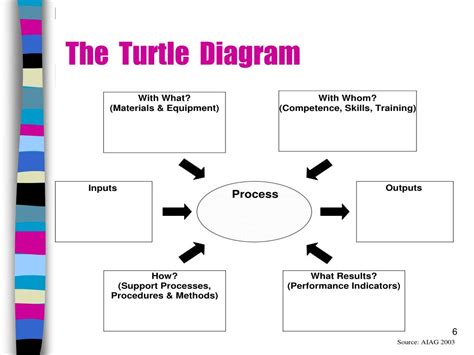 Ppt Internal Auditing Pitfalls And Some Preventive Actions Powerpoint Presentation Id