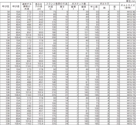 Torr To Mbar Conversion Calculator Calculatorvgw