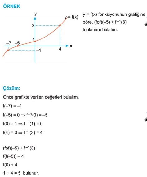 Bir Fonksiyonun Tersi Nas L Al N R Konu Anlat M Z Ml Sorular S N F