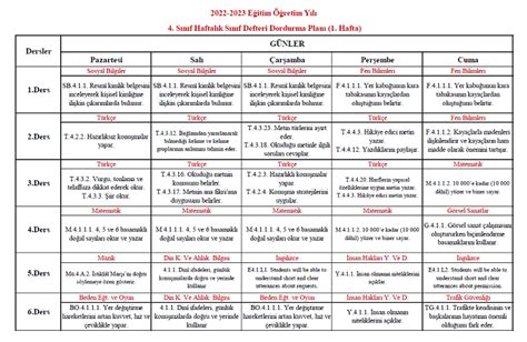 2022 2023 Eğitim Öğretim Yılı 4 Sınıf 1 Hafta Sınıf Defteri Doldurma