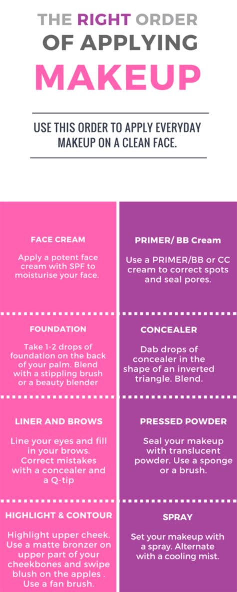 The Right Order Of Applying Makeup Be For Beauty Order To Apply