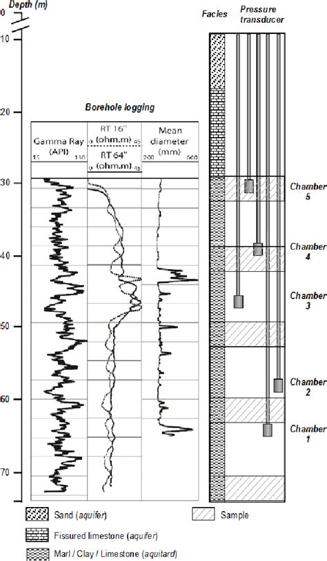 Figure From Caract Risation Physique Et Approche Num Rique Du R Le