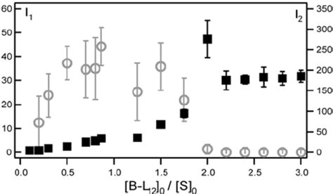 Determination Of The Number Of Interaction Sites Of The Streptavidin