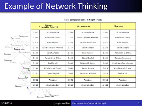 Network Analysis With NetworkX Fundamentals Of Network Theory 1 PPT