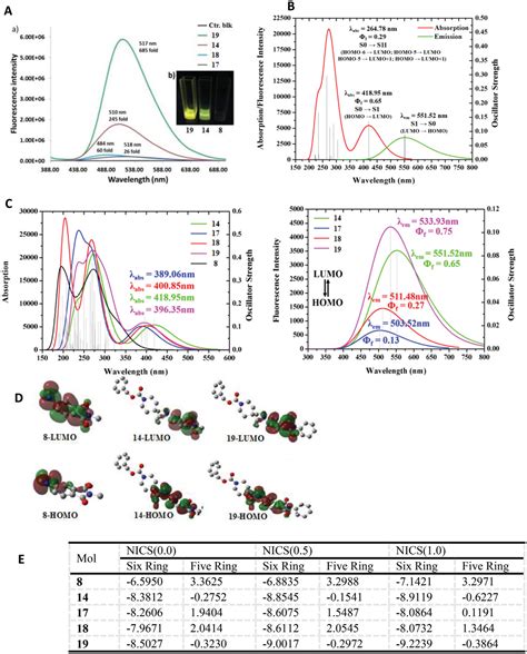 Photoactivatable Fluorogenic Labeling Via Turn‐on “click‐like” Nitroso