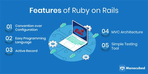 7 Notable Difference Between Ruby And Ruby On Rails In 2024