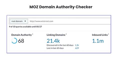 What Is Domain Authority And Why Should It Matter For Your Site Itech