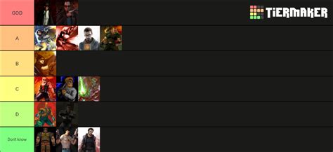 Retro FPS Characters Tier List Community Rankings TierMaker