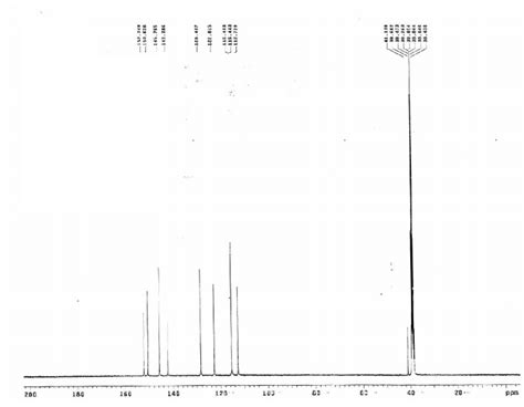 Figure S23 13 C Nmr Spectrum Of 3f Download Scientific Diagram