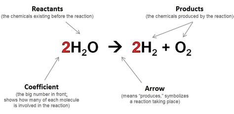 Detailed Chapter Notes Chemical Reaction And Equation Class 10 Science Edurev Notes