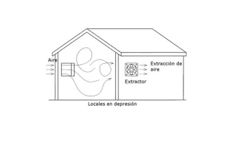 La Ventilaci N Su Funci N Y Los Tipos De Ventilaci N M S Comunes