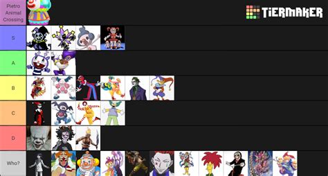 Fictional Clown Tier List Community Rankings Tiermaker