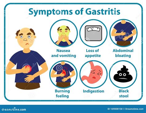 Gastritis Infographic Poster Vector Illustration 128274544