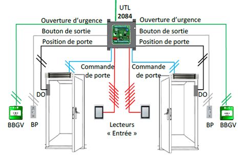 Sahel Security Electronic Security