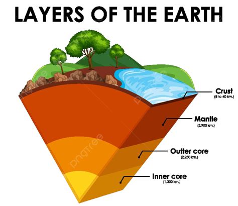 Lapisan Bumi Pada Gambar Planet Latar Belakang Putih Belajar Vektor