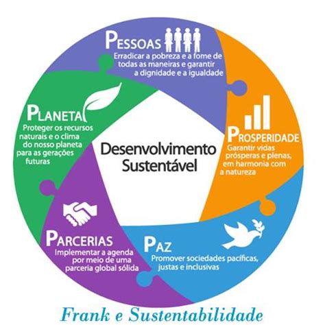 Frank E Sustentabilidade Os P S Do Desenvolvimento Sustent Vel