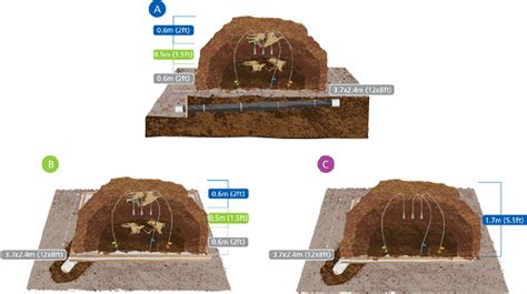 Illustrations of plot design, windrow construction, and placement of ...