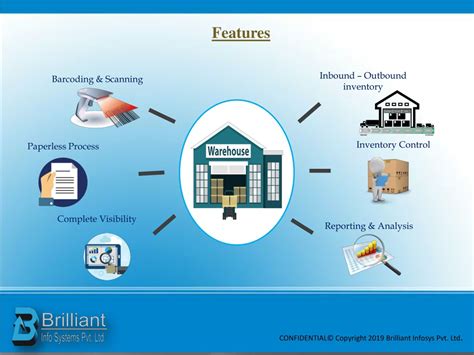 PPT Warehouse Management System Software PowerPoint Presentation