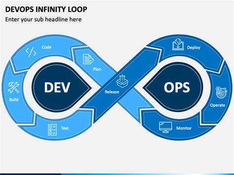 Devops Infinity Loop Powerpoint And Google Slides Template Ppt Slides