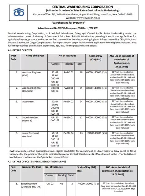 PDF CWC Recruitment 2023 Notification PDF Panot Book