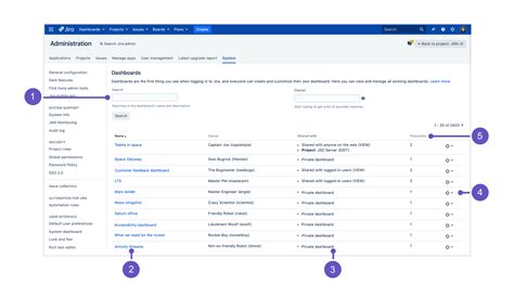 Managing Dashboards Administering Jira Applications Data Center And