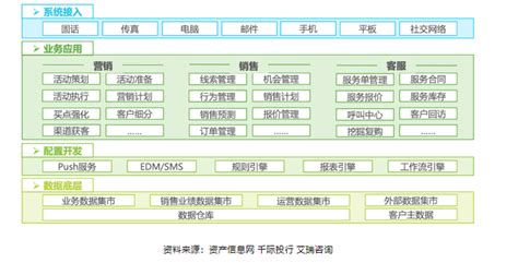 Crm系统的应用发展趋势有哪些？ 知乎