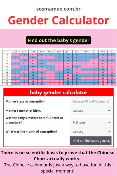 Chinese Gender Predictor Boy Or Girl In Gender Predictor