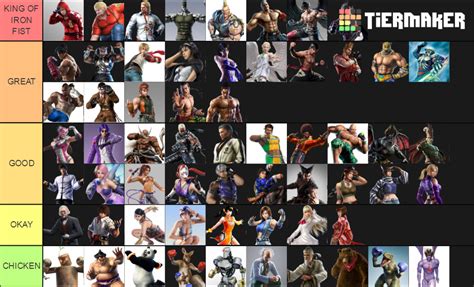 Tekken Tag Tournament 2 Tier List (Community Rankings) - TierMaker