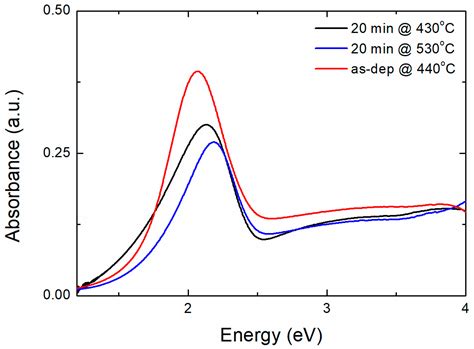 Photonics Free Full Text Interpretation Of Localized Surface