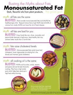 monounsaturated fat examples